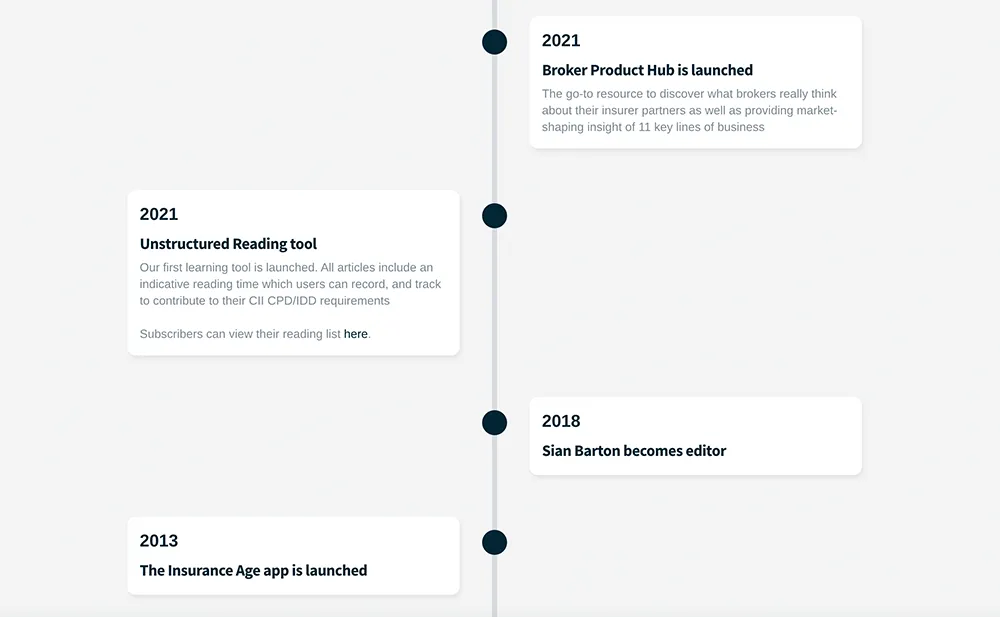 Insurance Age Subscriptions: Timeline